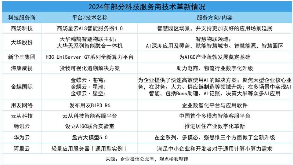 《2025數(shù)字化發(fā)展卓越表現(xiàn)報(bào)告》 網(wǎng)絡(luò)科技領(lǐng)域的技術(shù)開發(fā)如何推動(dòng)提質(zhì)創(chuàng)效